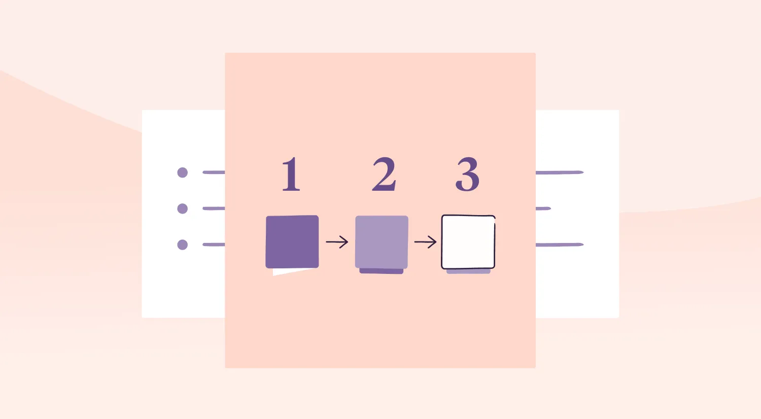 Appraise Process