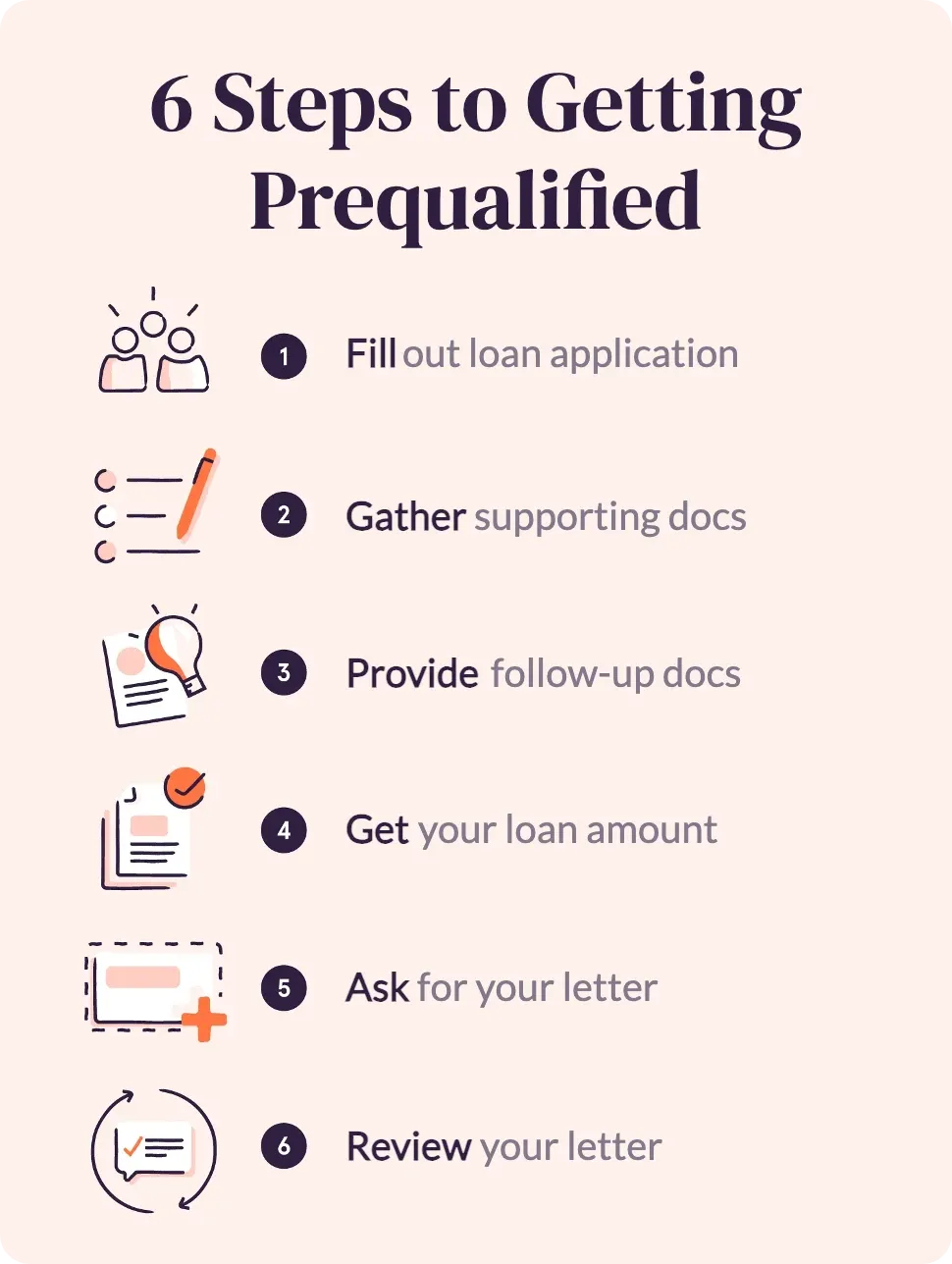 A how-to guide illustration with six steps to get prequalified